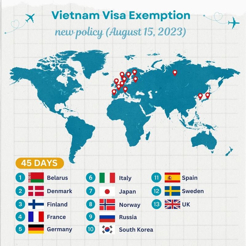 countries exempted from travel visa vietnam