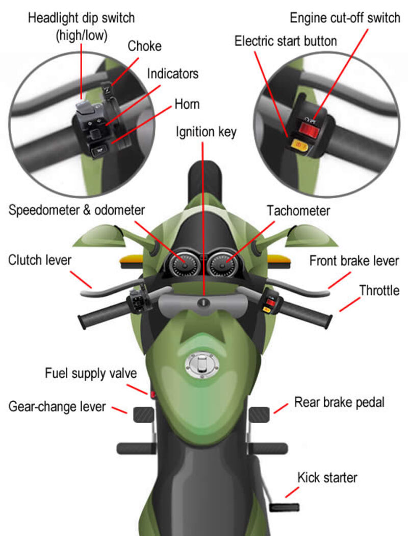 how a manual motorbike works